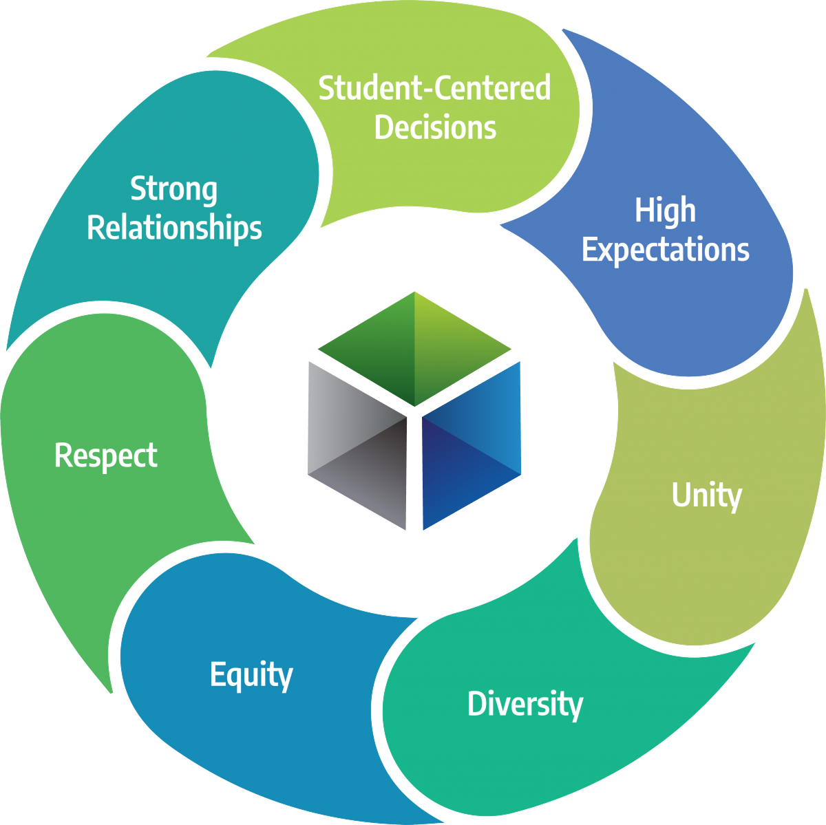 Core Values Image